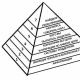Пирамида успеха: почему одним – всё, другим - ничего?