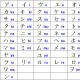 Япон хэлэнд хэдэн тэмдэгт байдаг вэ?