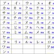 Koliko znakov je v japonščini?